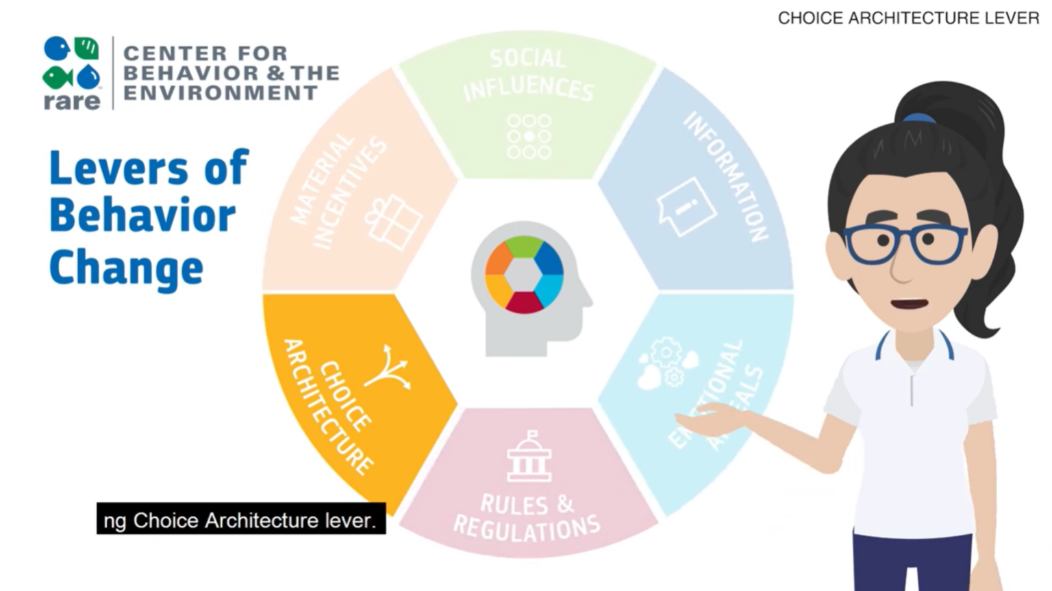 Behavior-Centered Design course for Zuellig Family Foundation